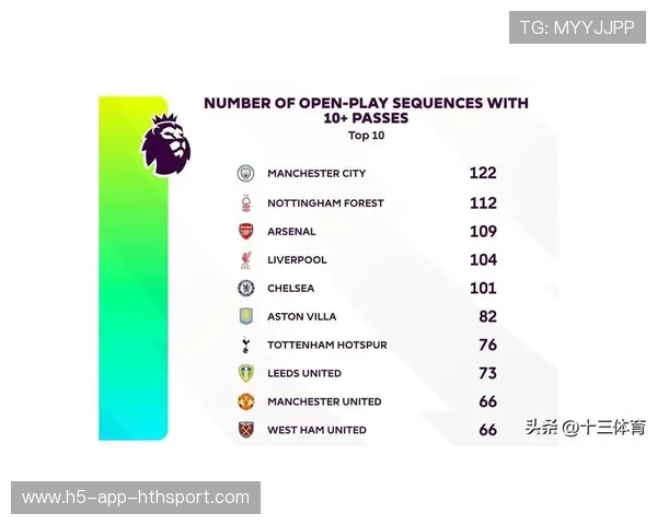 英超球队海外训练基地建设：为何如此火热？