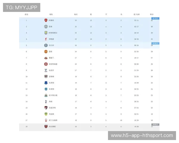 英超榜首格局保持稳定